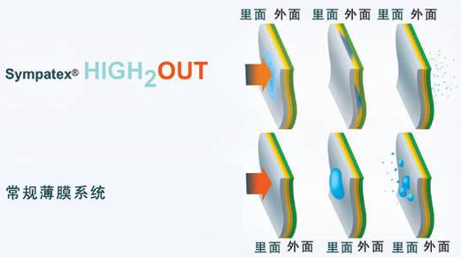 [����֪ʶ]�±���HIGH2OUT&nbsp;[��ͼ]