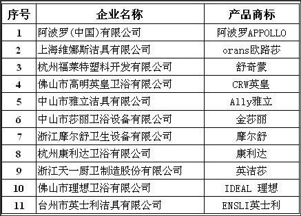 �й���ԡ��֪��Ʒ��