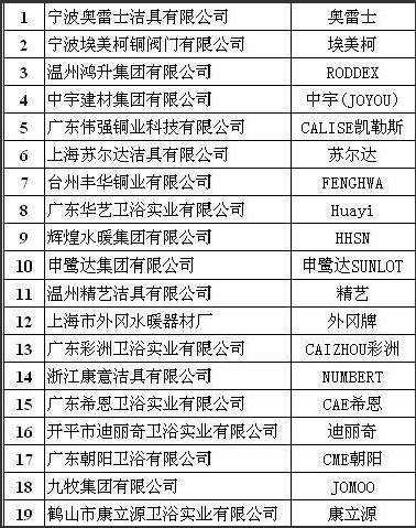 �й�ˮ��ͷ֪��Ʒ��