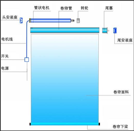 �����綯����