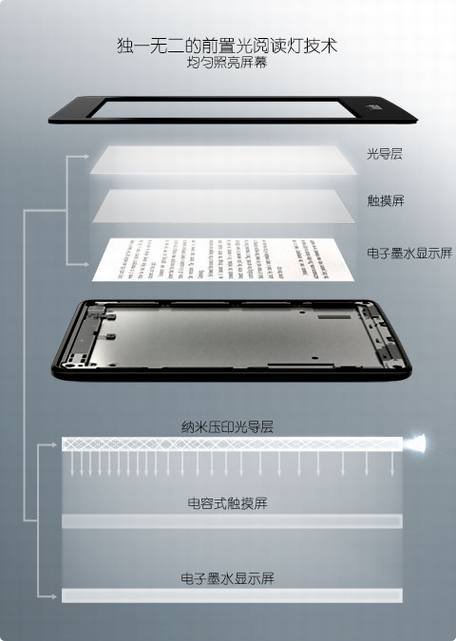 �й���Kindle Paperwhiteʹ������