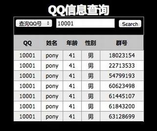 7000�����ѶQQȺ������й¶