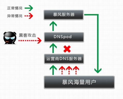 ��˼����Ӱ�������粨