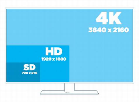 ����4K����ʱ��δ��