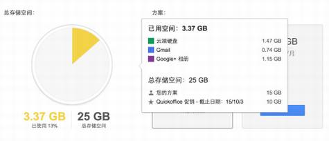 Google Drive��Dropbox�ĶԱ�