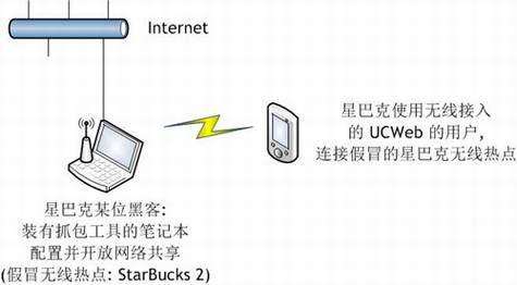UC�������ָ���Ĵ����û�����