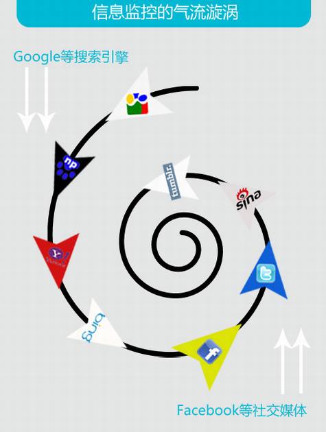 Web2.0ʱ�����ֽײ���γ���ת��