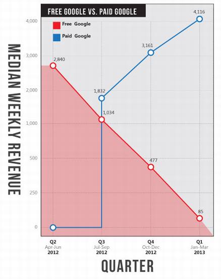 Google Shopping���������Գ������ǣ�