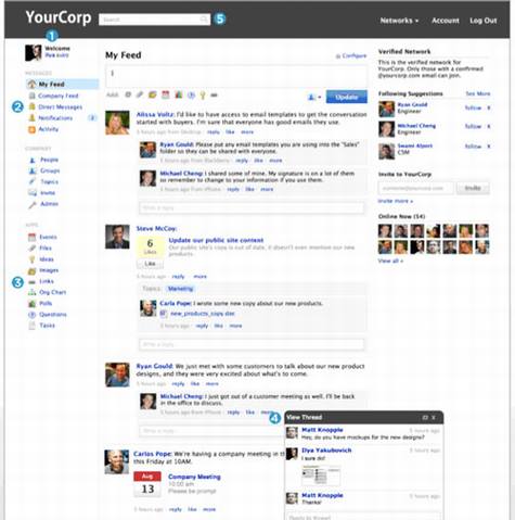 Yammer��ҵ΢���о�