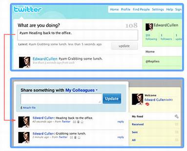 Yammer��ҵ΢���о�