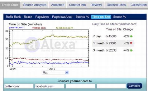 Yammer��ҵ΢���о�