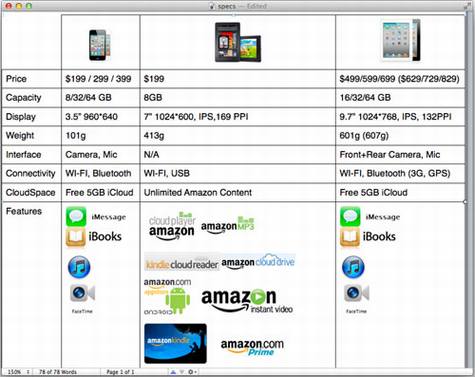 ƽ���г�������ΪʲôKindle Fire�ػ�