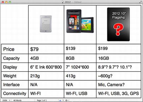 ƽ���г�������ΪʲôKindle Fire�ػ�