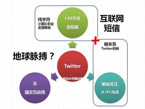 ����΢������Twitter