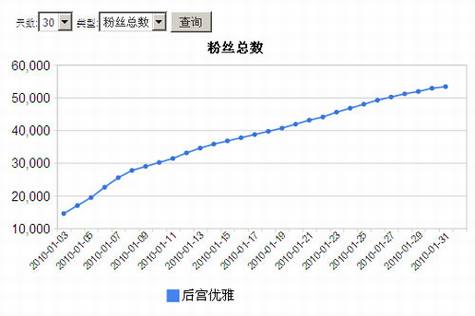 ΢��Ӫ���������������¼�