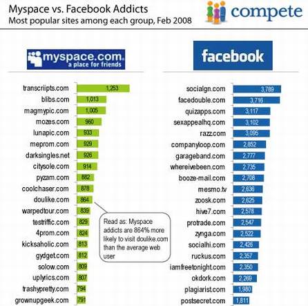 Facebook��MySpace��Twitter�ض��û�������