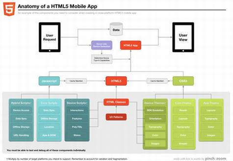HTML5δ����չ����������