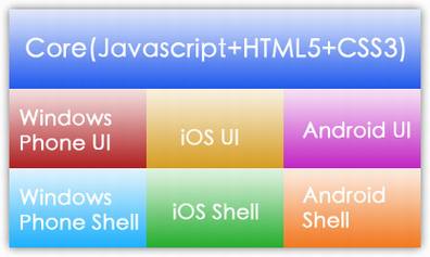 �ƶ�������HTML5�ܷ�������س���
