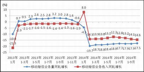 ��΢�ŵ绰��������ж��