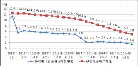 ��΢�ŵ绰��������ж��