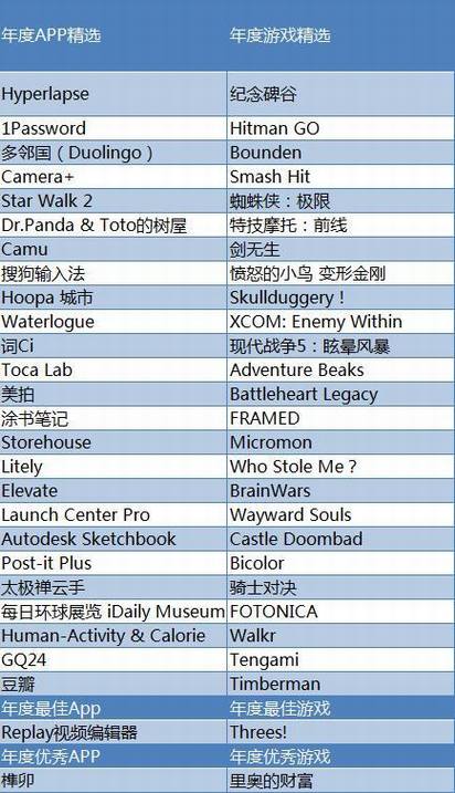 ƻ������2014���iTunes��ѡ��