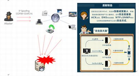 ���˿Ƽ���2014��DDoS��в����