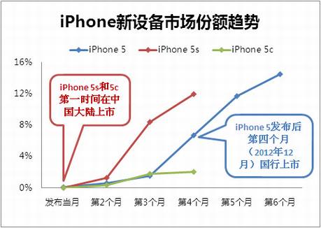 Խ����iOS 7�ݶ�Ӱ���С