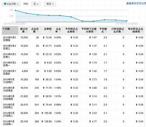 Google�ڻ����ҵ���������