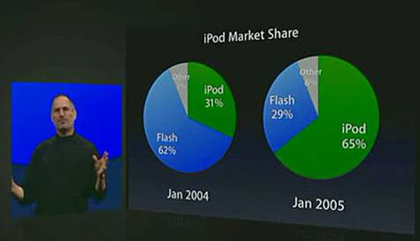 Ϊʲôƻ��Ҫ��7���iPad mini��