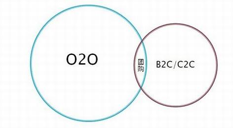 O2OģʽΪʲô��ô��
