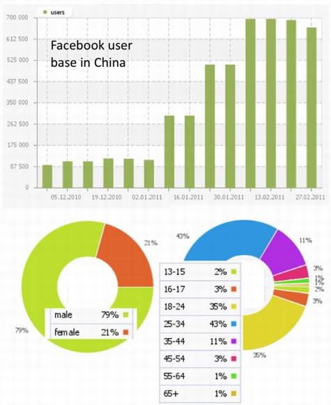 �й���ΪFacebook�û��������Ĺ���