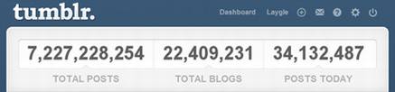 WordPress��Tumblr����ͳ�������Ჩ��֮��