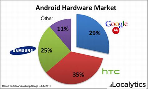 Ҳ̸Google�չ�Motorola