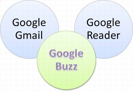 Google Buzz·�ںη�