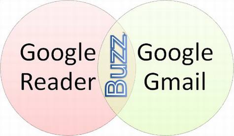 Google Buzz·�ںη�