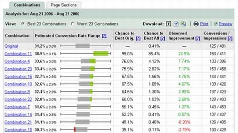 Google Adwords�Ƴ���վ�Ż�����
