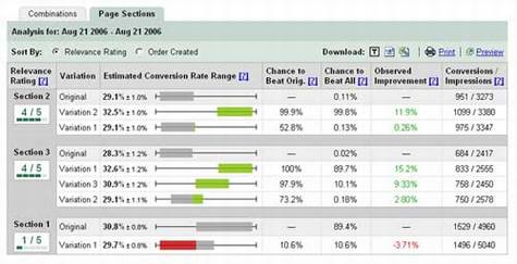 Google Adwords�Ƴ���վ�Ż�����
