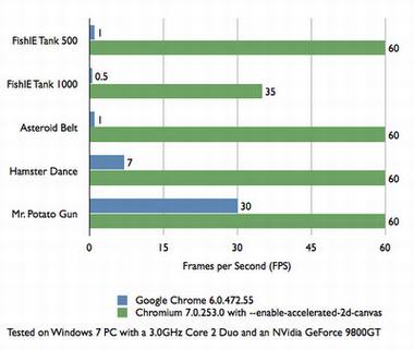 HTML5��ȡ��Android��iOSӦ�ó�����
