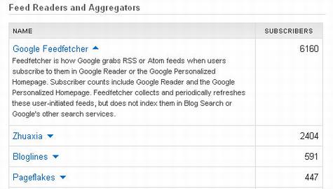 Google Feedfetcher��ʼ�ṩ������