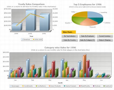���Flashͼ������FusionChart