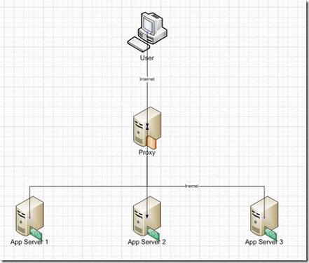 ʹ��Nginx��Google App Engine�����ؾ���