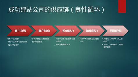 ��վ���蹫˾׬Ǯ�İ�������