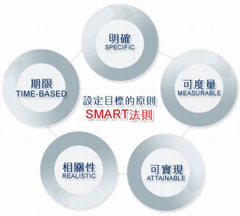 ͨ��SMART���������վ�߻�