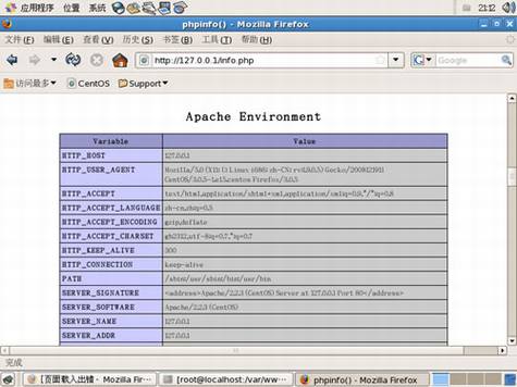 CentOS����ϵͳ��װ�̳�