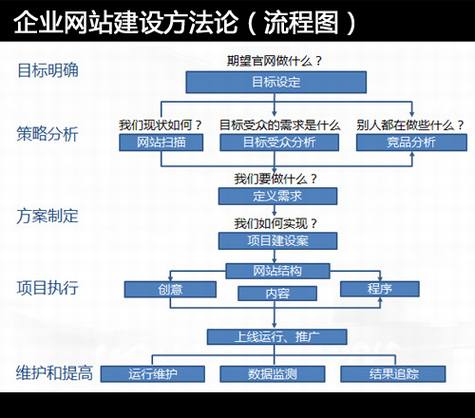 ��ҵ��վ���跽����