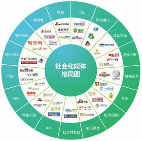 SMO��ữý��Ӫ�����Ż�