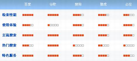 �ٶȺ͹ȸ裺������սʤ������