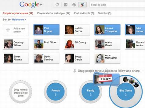 Google+��Google��Facebook���ռ���ɱ