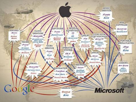 Google���ٵ�����ս��