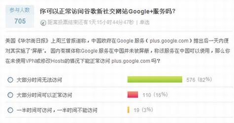 Google+��ɹ���
